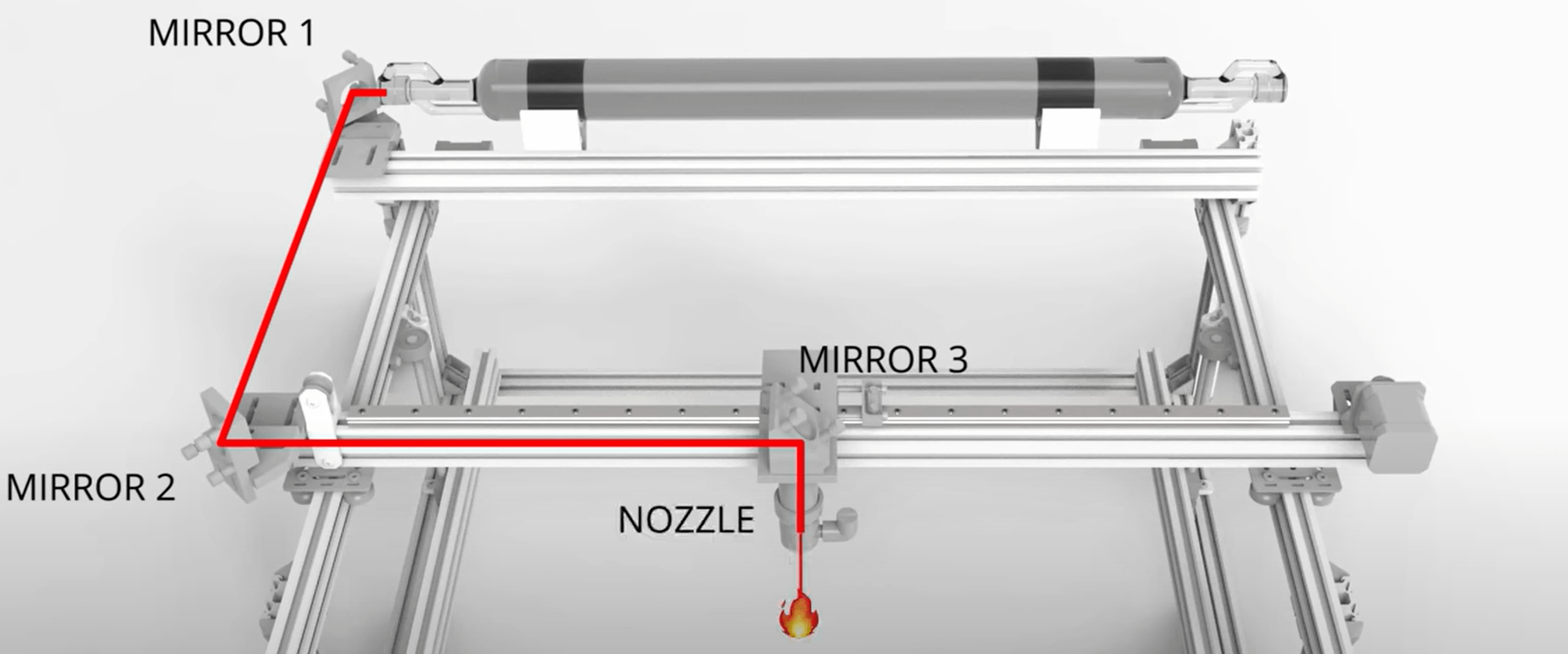 Laser cutter beam path through mirrors from CO2 tube