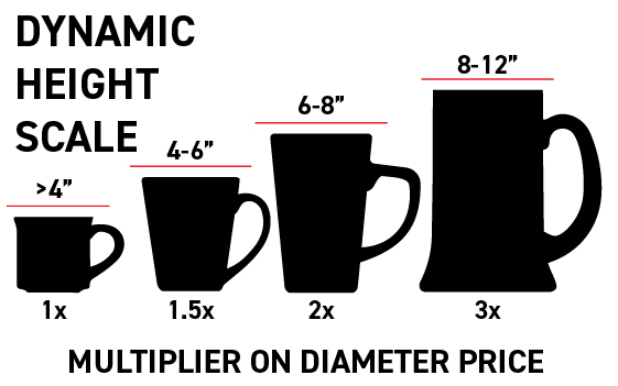 Graphic titled Dynamic Height Scale showing height multipliers applied to the diameter base price, under 4 inches is 1 times, 4 to 6 inches is 1.5 times, 6 to 8 inches is 2 times, and 8 to 12 inches is 3 times